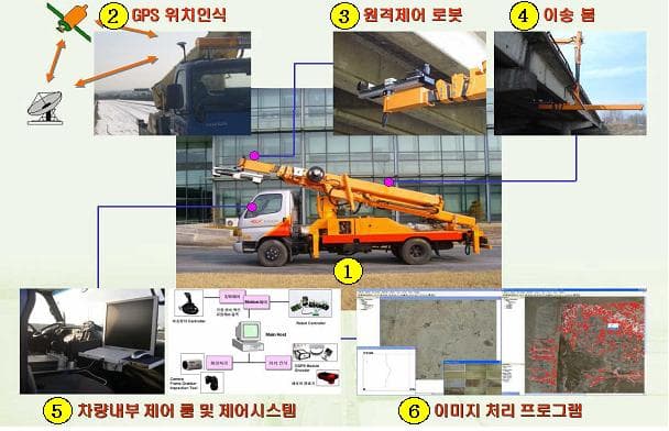 교량 균열 검출 시스템 구조 및 이미지 처리 프로그램 화면