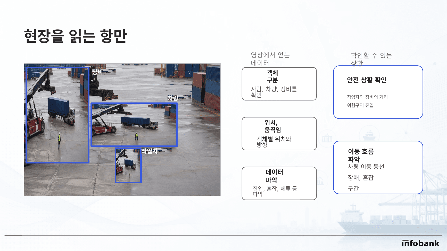 DRS Intelligence - CCTV 영상 분석으로 읽는 현장