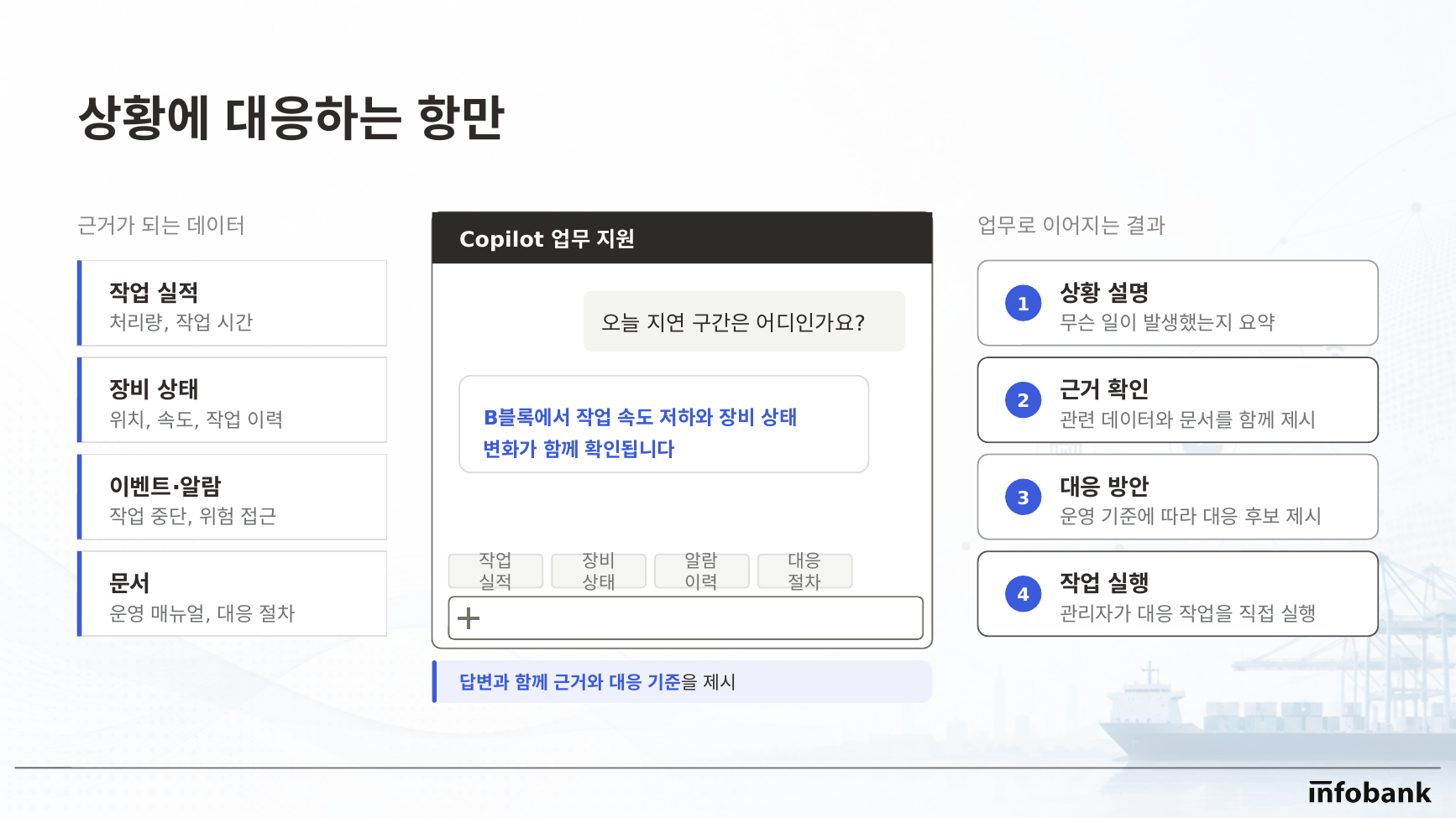 DRS Intelligence Copilot 근거와 대응 흐름