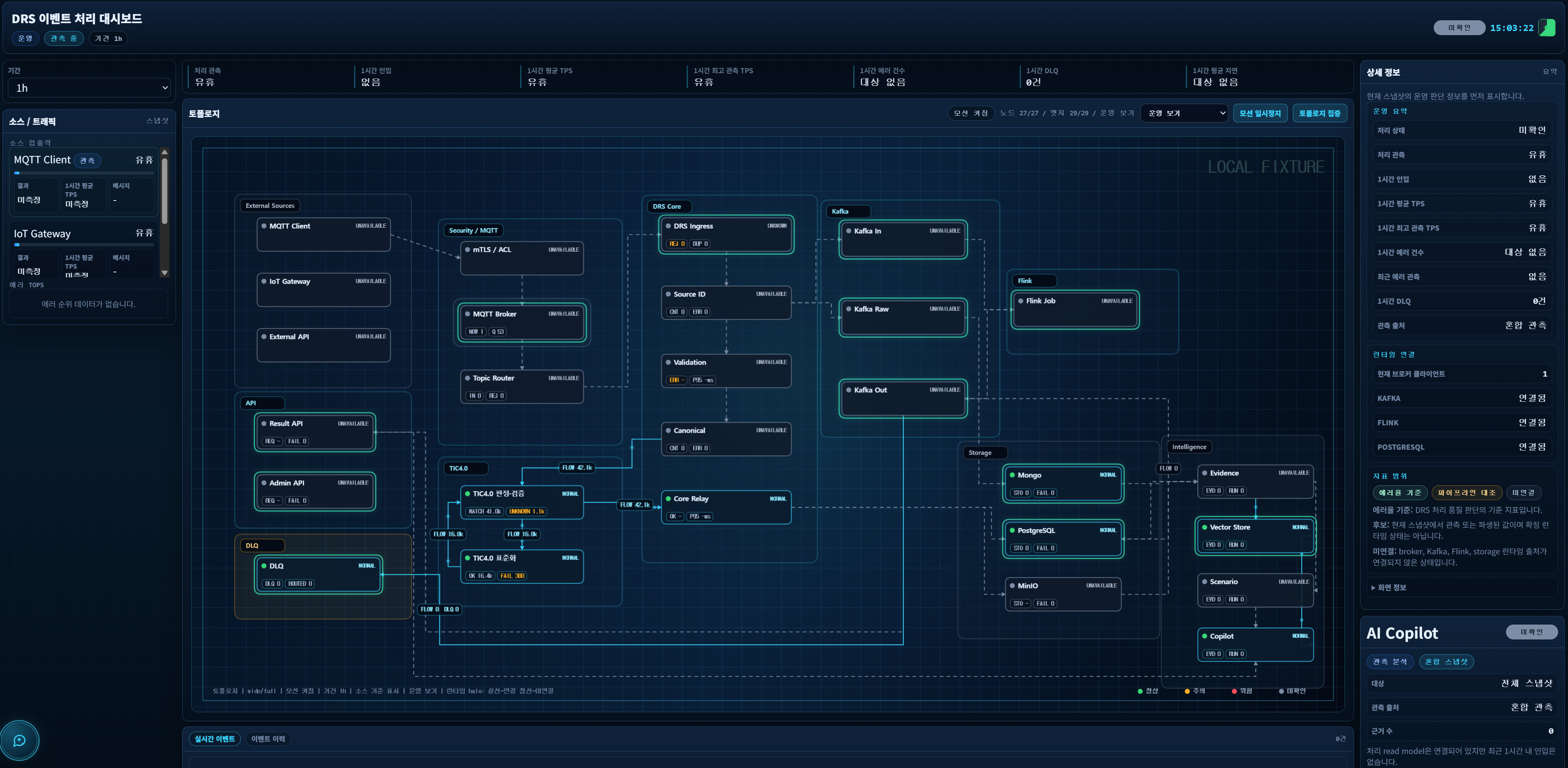 스마트 중계 시스템 Topology Dashboard